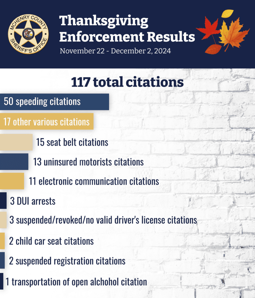 Mchenry County Sheriff’s Office Releases